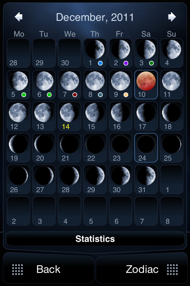 New Moon Chart